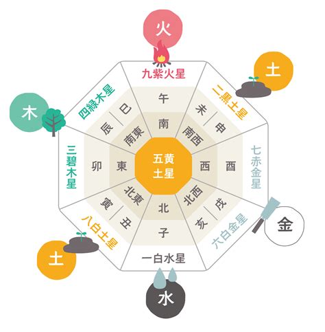 白 風水|【風水】白色が持つ意味と上がる運気は？組み合わせのいい色と。